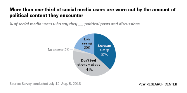 the impact of the internet on politics