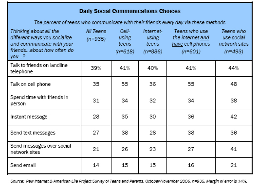 social media and its effect on communication