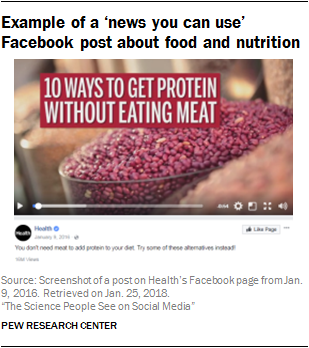 Example of a ‘news you can use’ Facebook post about food and nutrition