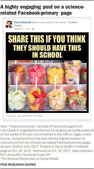 A highly engaging post on a science-related Facebook-primary page